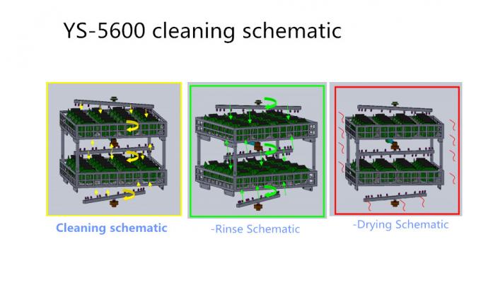 2 Layers SUS304 Stencil Pcb Cleaning Machine Strong Acid Resistance