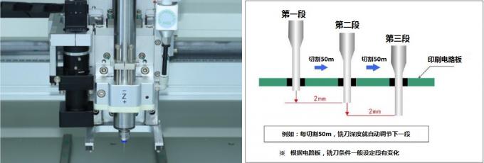 Pcb Alignment Tool Dual Working Platform Visual Alignment PCB Depaneling Machine